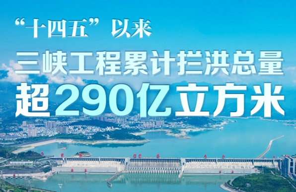 三峡工程交出“十四五”硬核答卷